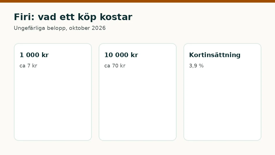 Firi: ungefärlig kostnad för ett köp av kryptovaluta