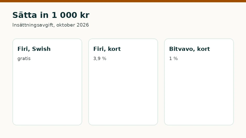 Sätta in 1 000 kr