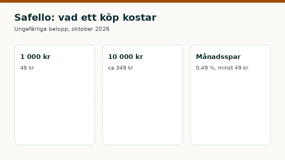 Safello: ungefärlig kostnad för ett köp av kryptovaluta