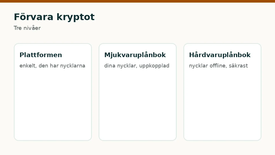 Förvara kryptot