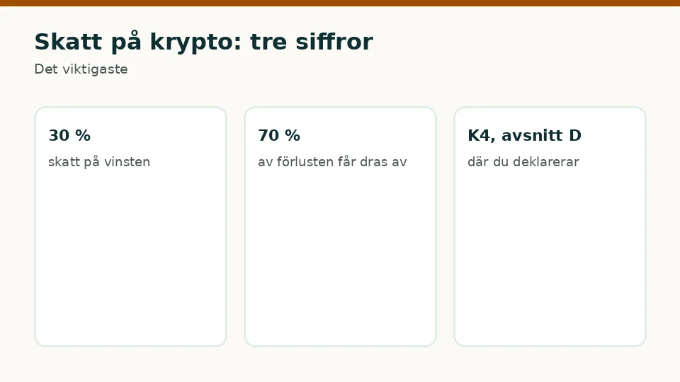Skatt på krypto: tre siffror