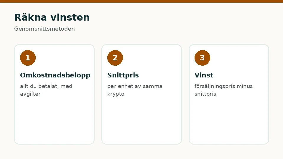Räkna vinsten